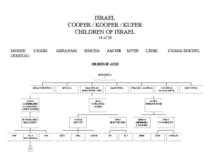 ISRAEL COOPER / KUPER CHILDREN OF ISRAEL 18 of 28 MOSHE (JOSHUA) CHAIM ABRAHAM