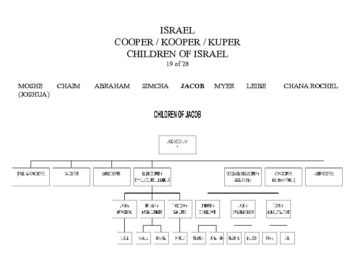 ISRAEL COOPER / KUPER CHILDREN OF ISRAEL 19 of 28 MOSHE (JOSHUA) CHAIM ABRAHAM