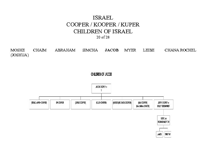 ISRAEL COOPER / KUPER CHILDREN OF ISRAEL 20 of 28 MOSHE (JOSHUA) CHAIM ABRAHAM
