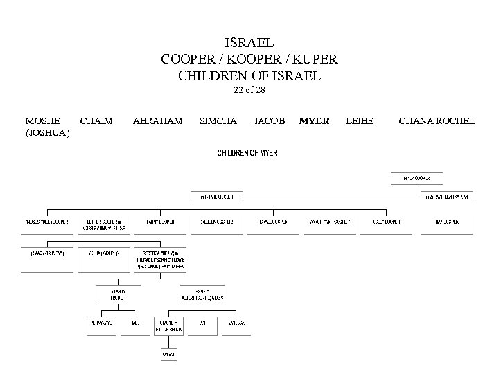 ISRAEL COOPER / KUPER CHILDREN OF ISRAEL 22 of 28 MOSHE (JOSHUA) CHAIM ABRAHAM