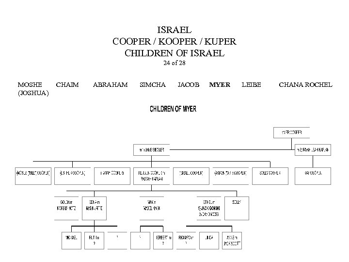 ISRAEL COOPER / KUPER CHILDREN OF ISRAEL 24 of 28 MOSHE (JOSHUA) CHAIM ABRAHAM