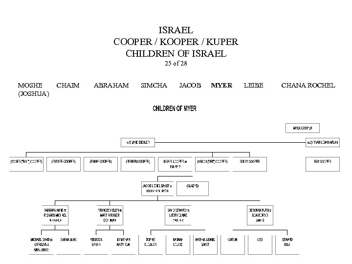 ISRAEL COOPER / KUPER CHILDREN OF ISRAEL 25 of 28 MOSHE (JOSHUA) CHAIM ABRAHAM