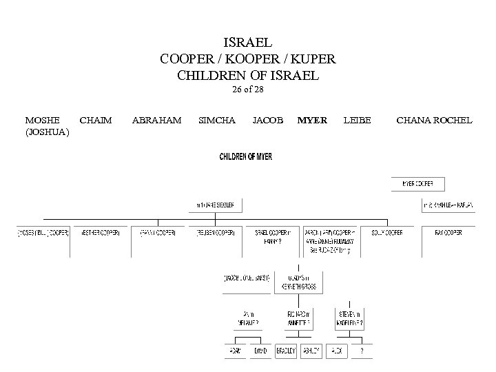 ISRAEL COOPER / KUPER CHILDREN OF ISRAEL 26 of 28 MOSHE (JOSHUA) CHAIM ABRAHAM
