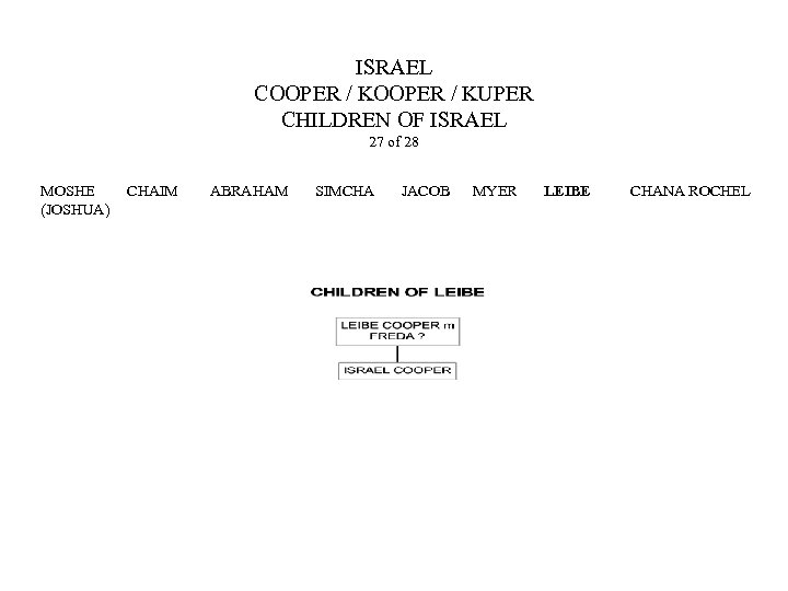 ISRAEL COOPER / KUPER CHILDREN OF ISRAEL 27 of 28 MOSHE (JOSHUA) CHAIM ABRAHAM
