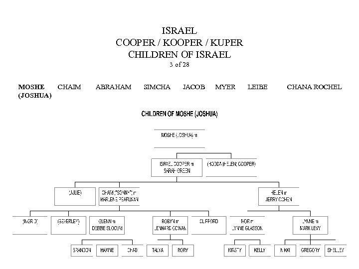ISRAEL COOPER / KUPER CHILDREN OF ISRAEL 3 of 28 MOSHE CHAIM (JOSHUA) ABRAHAM
