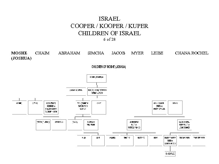 ISRAEL COOPER / KUPER CHILDREN OF ISRAEL 6 of 28 MOSHE CHAIM (JOSHUA) ABRAHAM
