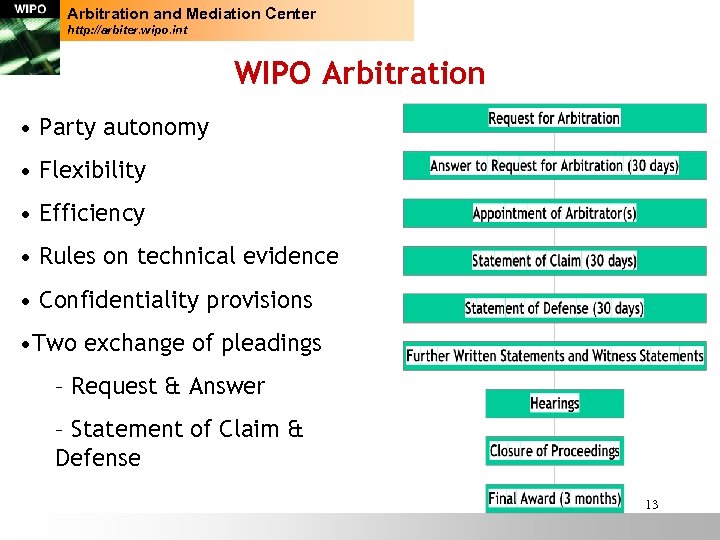 Arbitration and Mediation Center http: //arbiter. wipo. int WIPO Arbitration • Party autonomy •