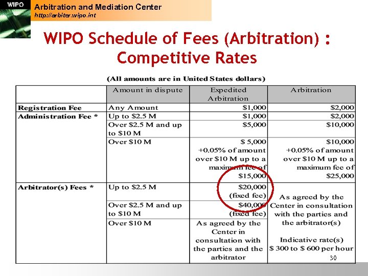 Arbitration and Mediation Center http: //arbiter. wipo. int WIPO Schedule of Fees (Arbitration) :