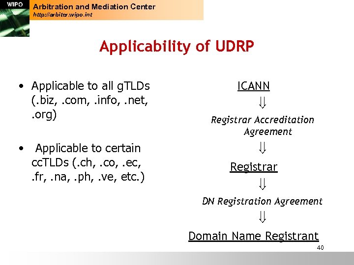 Arbitration and Mediation Center http: //arbiter. wipo. int Applicability of UDRP • Applicable to
