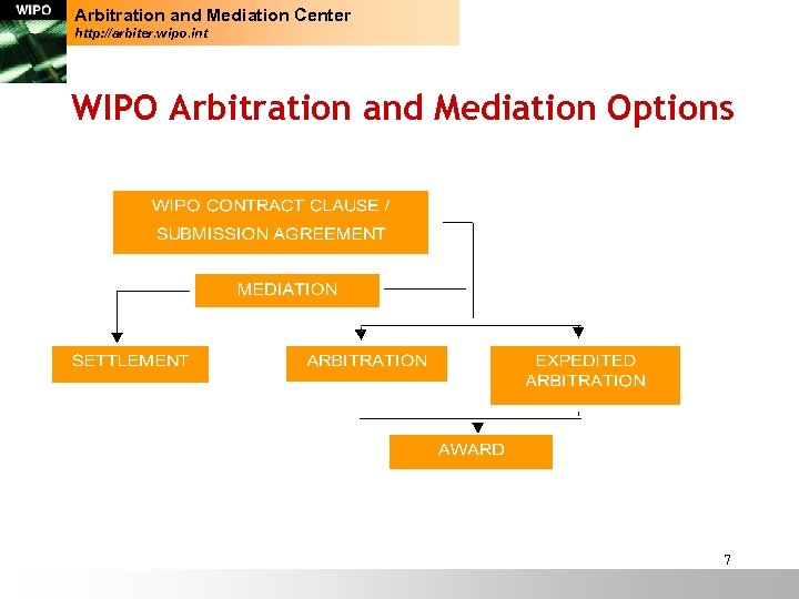 Arbitration and Mediation Center http: //arbiter. wipo. int WIPO Arbitration and Mediation Options 7