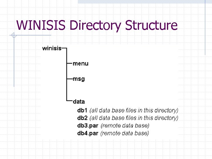 WINISIS Directory Structure 