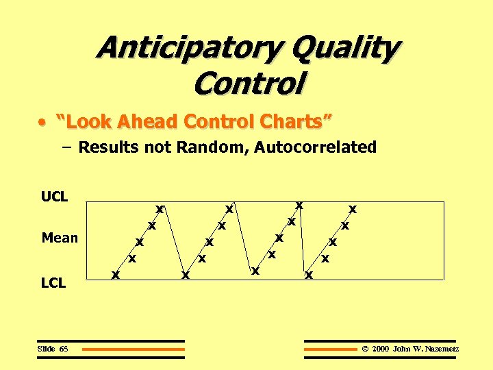 Anticipatory Quality Control • “Look Ahead Control Charts” – Results not Random, Autocorrelated UCL