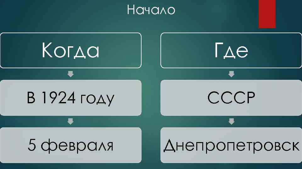 Начало Когда Где В 1924 году СССР 5 февраля Днепропетровск 