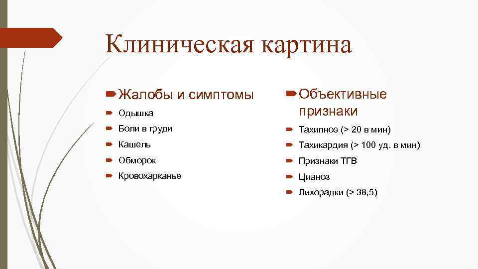 Клиническая картина Одышка Объективные признаки Боли в груди Тахипноэ (> 20 в мин) Кашель