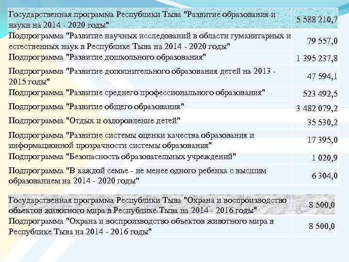 Государственная программа Республики Тыва "Развитие образования и 5 588 210, 7 науки на 2014
