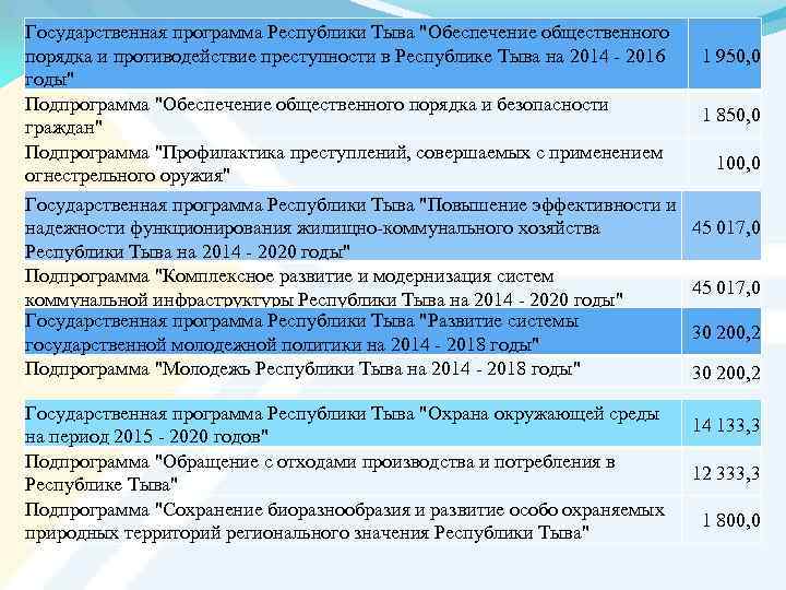 Государственная программа Республики Тыва "Обеспечение общественного порядка и противодействие преступности в Республике Тыва на