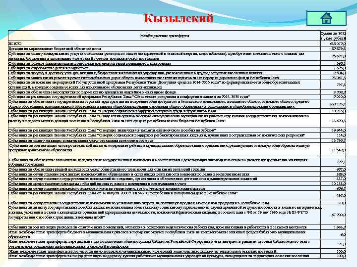 Кызылский Межбюджетные трансферты ВСЕГО Дотации на выравнивание бюджетной обеспеченности Субсидии на оплату коммунальных услуг