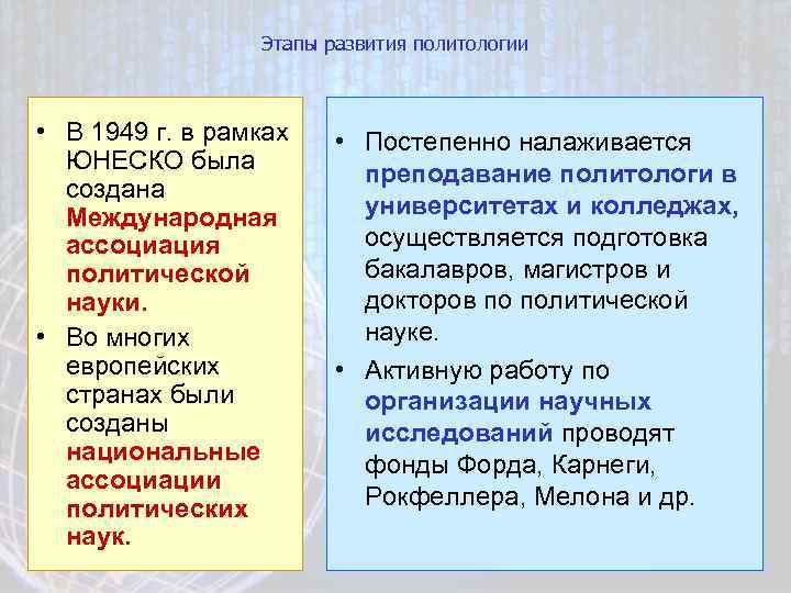 Этапы развития политологии • В 1949 г. в рамках ЮНЕСКО была создана Международная ассоциация