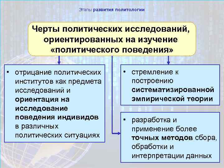 Этапы развития политологии Черты политических исследований, ориентированных на изучение «политического поведения» • отрицание политических