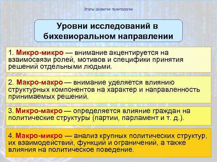 Этапы развития политологии Уровни исследований в бихевиоральном направлении 1. Микро-микро — внимание акцентируется на