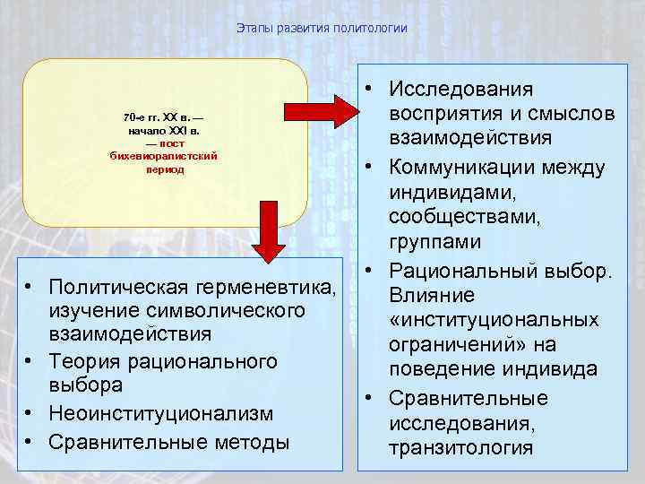 Этапы развития политологии • Исследования восприятия и смыслов 70 -е гг. XX в. —