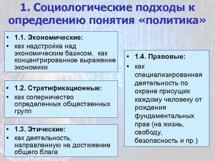 1. Социологические подходы к определению понятия «политика» • 1. 1. Экономические: • как надстройка