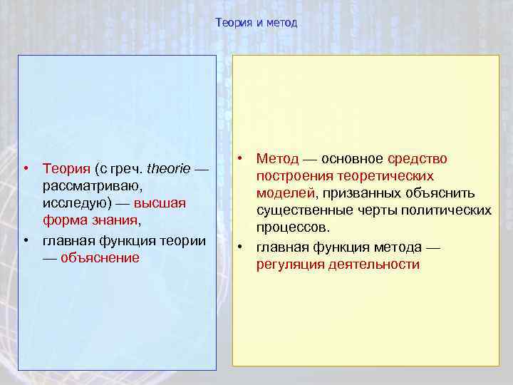 Теория и метод • Теория (с греч. theorie — рассматриваю, исследую) — высшая форма