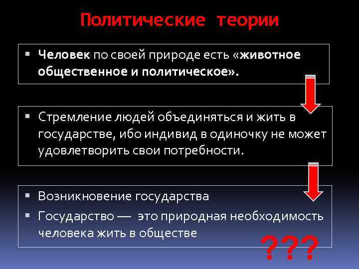 Политические теории Человек по своей природе есть «животное общественное и политическое» . Стремление людей