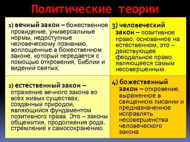 Политические теории 1) вечный закон – божественное 3) человеческий провидение, универсальные закон – позитивное