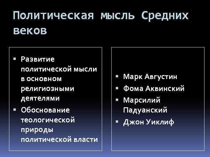 Политическая мысль Средних веков Развитие политической мысли в основном религиозными деятелями Обоснование теологической природы