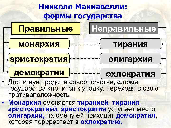 Правильный государства