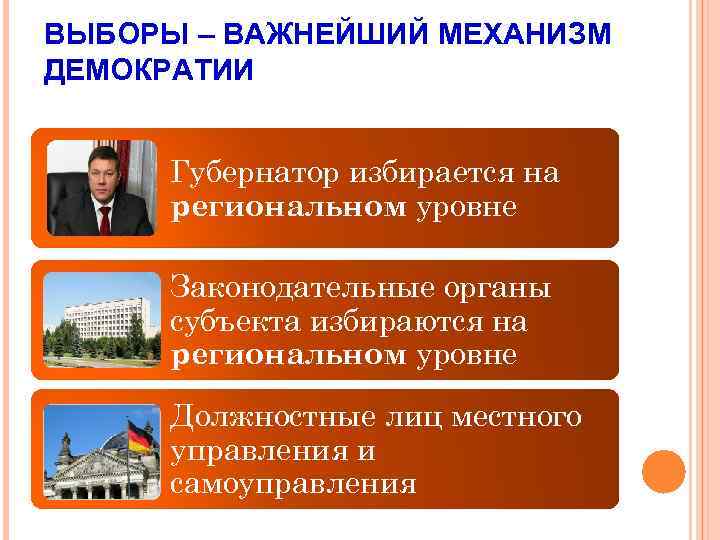 ВЫБОРЫ – ВАЖНЕЙШИЙ МЕХАНИЗМ ДЕМОКРАТИИ Губернатор избирается на региональном уровне Законодательные органы субъекта избираются