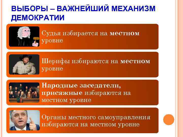 ВЫБОРЫ – ВАЖНЕЙШИЙ МЕХАНИЗМ ДЕМОКРАТИИ Судья избирается на местном уровне Шерифы избираются на местном