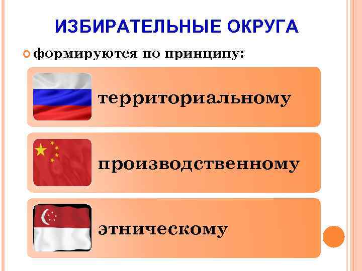 ИЗБИРАТЕЛЬНЫЕ ОКРУГА формируются по принципу: территориальному производственному этническому 