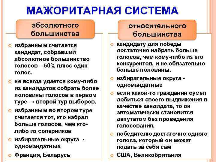 МАЖОРИТАРНАЯ СИСТЕМА абсолютного большинства относительного большинства избранным считается кандидат, собравший абсолютное большинство голосов –
