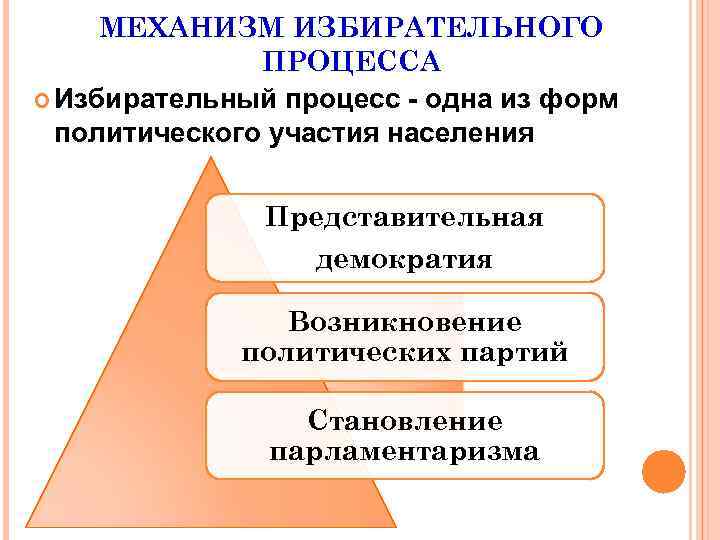 МЕХАНИЗМ ИЗБИРАТЕЛЬНОГО ПРОЦЕССА Избирательный процесс - одна из форм политического участия населения Представительная демократия