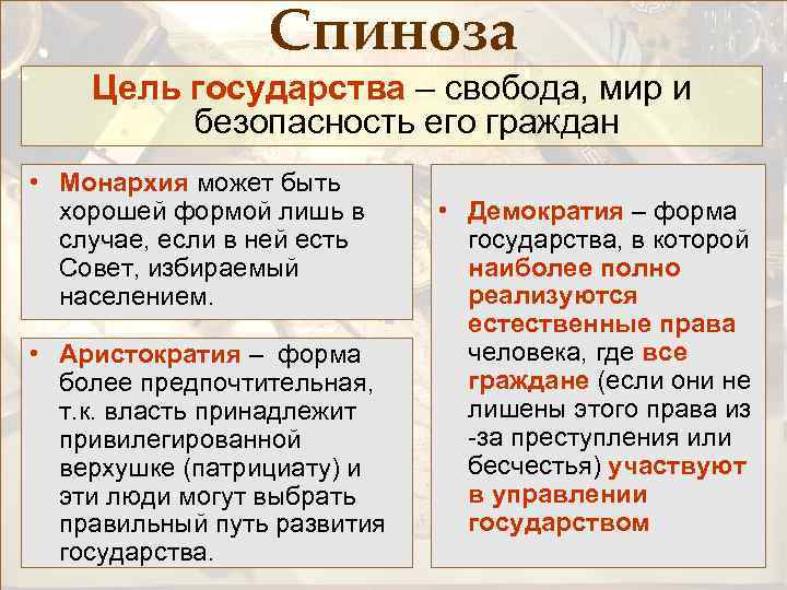 Спиноза Цель государства – свобода, мир и безопасность его граждан • Монархия может быть