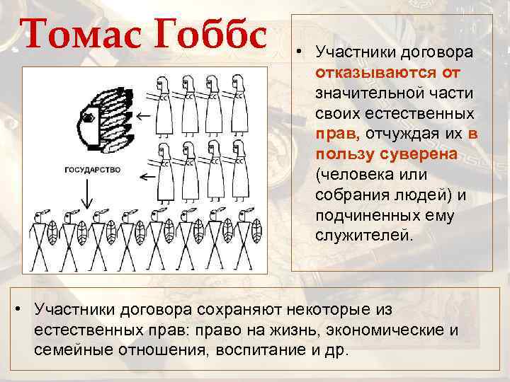 Томас Гоббс • Участники договора отказываются от значительной части своих естественных прав, отчуждая их