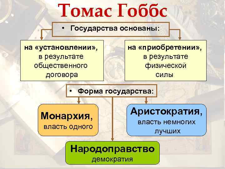 Томас Гоббс • Государства основаны: на «установлении» , в результате общественного договора на «приобретении»