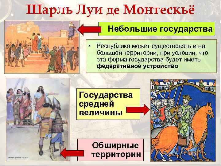 Шарль Луи де Монтескьё Небольшие государства • Республика может существовать и на большой территории,