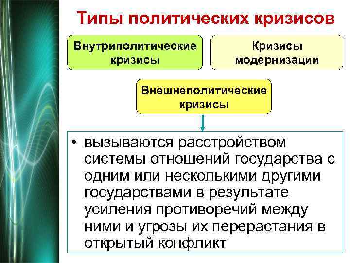 Типы политических кризисов Внутриполитические кризисы Кризисы модернизации Внешнеполитические кризисы • вызываются расстройством системы отношений