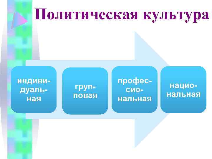 Культура индивидуальная и групповая.