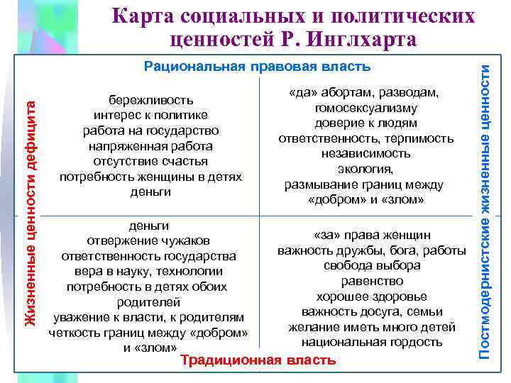 В своей последней работе исследователь ценностей рональд