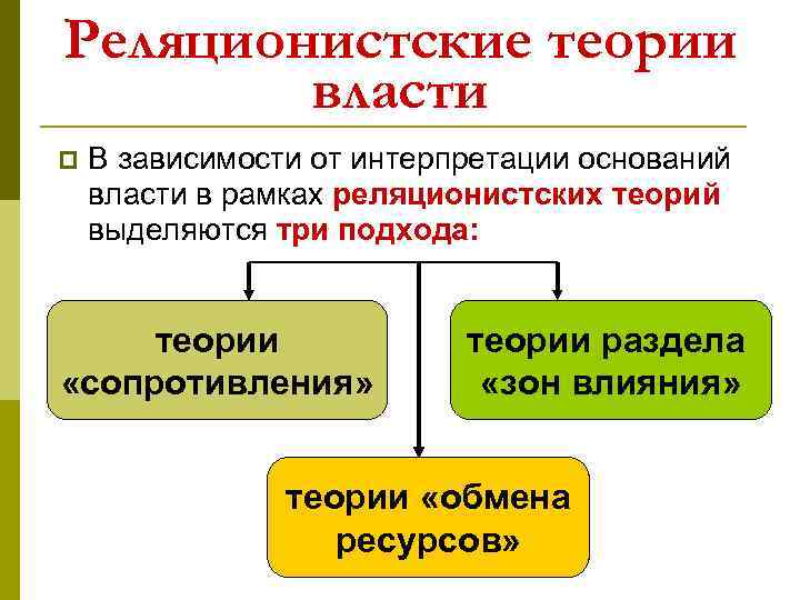 Реляционистские теории власти p В зависимости от интерпретации оснований власти в рамках реляционистских теорий