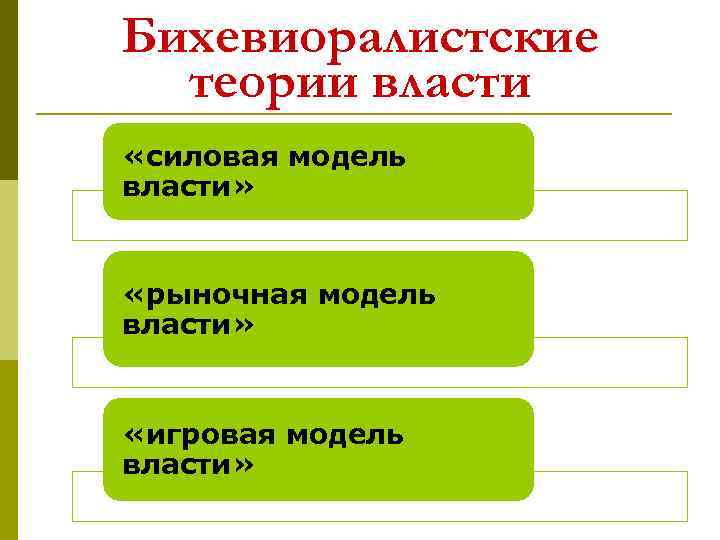 Бихевиоралистские теории власти «силовая модель власти» «рыночная модель власти» «игровая модель власти» 