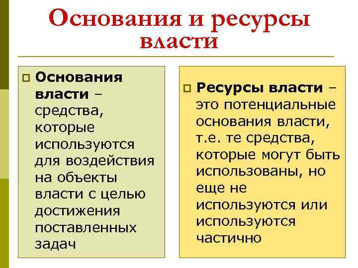 Власть как политический феномен Власть асимметричное