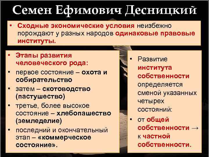 Семен Ефимович Десницкий • Сходные экономические условия неизбежно порождают у разных народов одинаковые правовые