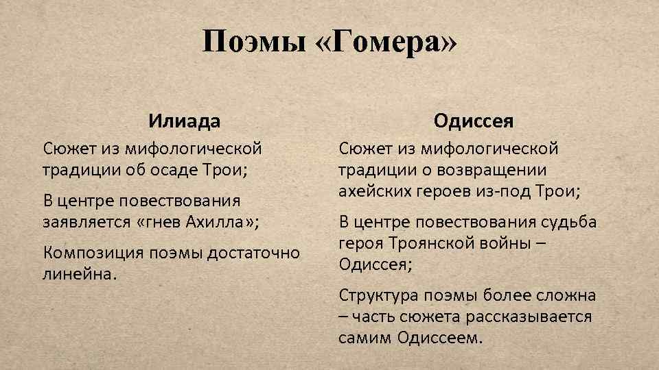 Поэмы «Гомера» Илиада Сюжет из мифологической традиции об осаде Трои; В центре повествования заявляется