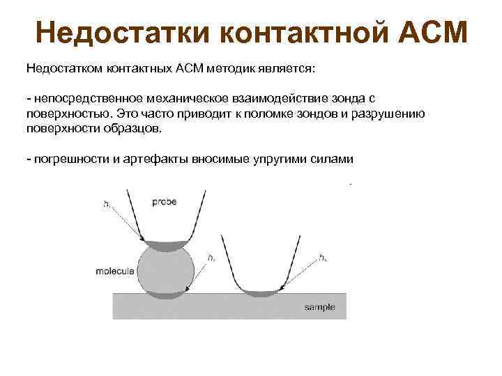 Недостатки контактной АСМ Недостатком контактных АСМ методик является: - непосредственное механическое взаимодействие зонда с