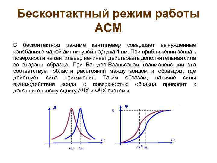 Бесконтактный режим работы АСМ В бесконтактном режиме кантилевер совершает вынужденные колебания с малой амплитудой
